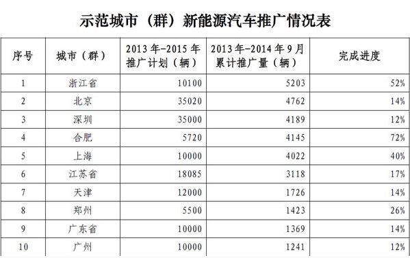 购车新政