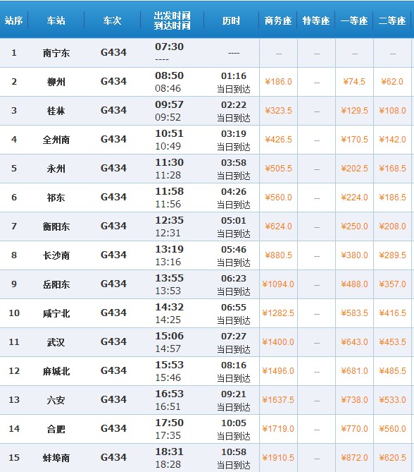 合肥到广西南宁火车