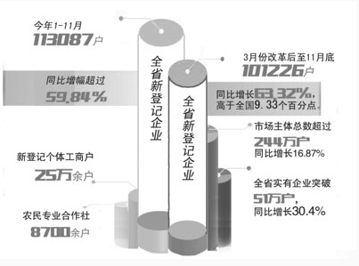 一元公司注册