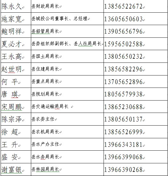 庐江 领导手机号码