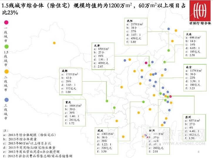 2013中国50城市综合体战略地图 合肥