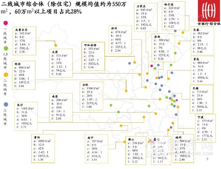 2013中国50城市综合体战略地图 合肥