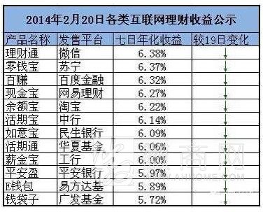 央视执行总编 余额宝