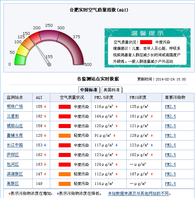 合肥空气质量指数 合肥空气 <a href='display.asp?id=12517' target='_blank'>雾霾</a>