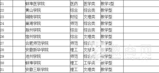 安徽省大学综合实力排行榜 安徽省大学 <a href='display.asp?id=11626' target='_blank'>中科大</a>