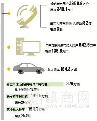 安徽省2013年国民经济和社会发展统计公报