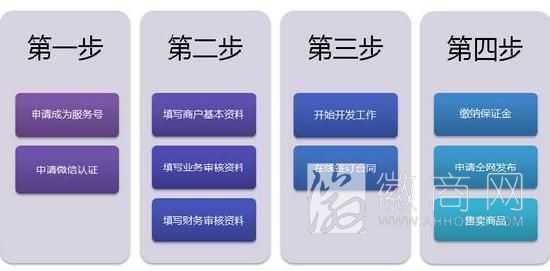 微信支付 零售商