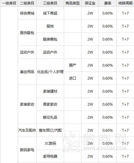 微信支付 零售商