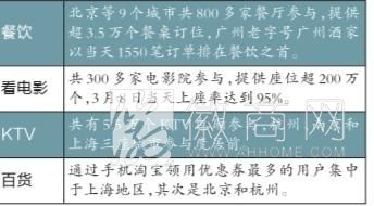<a href='display.asp?id=14219' target='_blank'>阿里巴巴</a>3.8<a href='display.asp?id=11608' target='_blank'>手机</a>淘宝节 数据