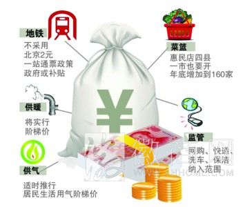 合肥物价局 价格会议