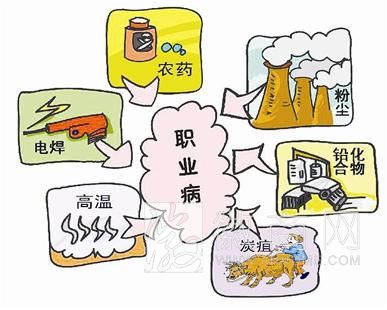 安徽 职业病