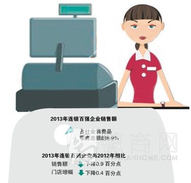 2013中国连锁百强 安徽