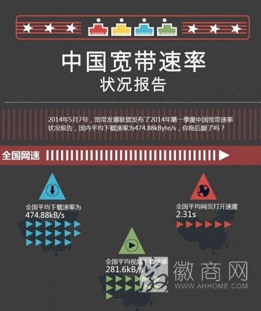 安徽网速 中国宽带速率