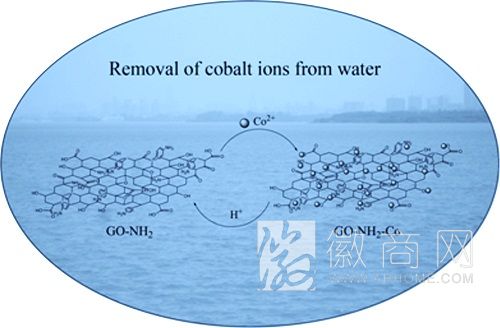 中科院合肥研究院 新型石墨烯纳米复合材料