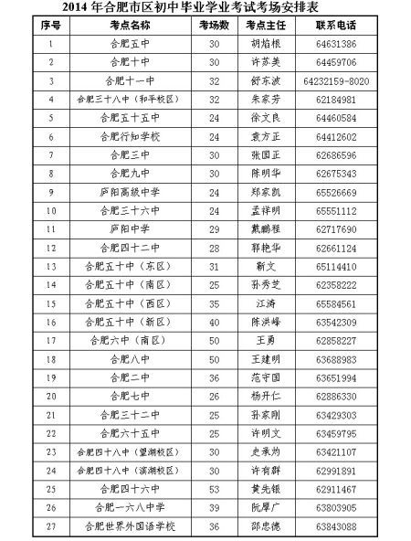2014合肥市区中考考点 世界外国语学校