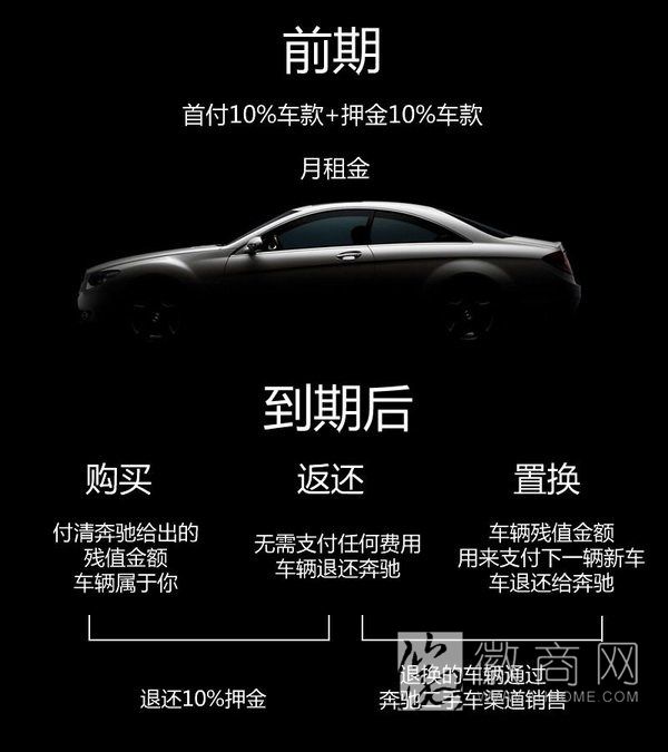 戴姆勒保值租购 奔驰