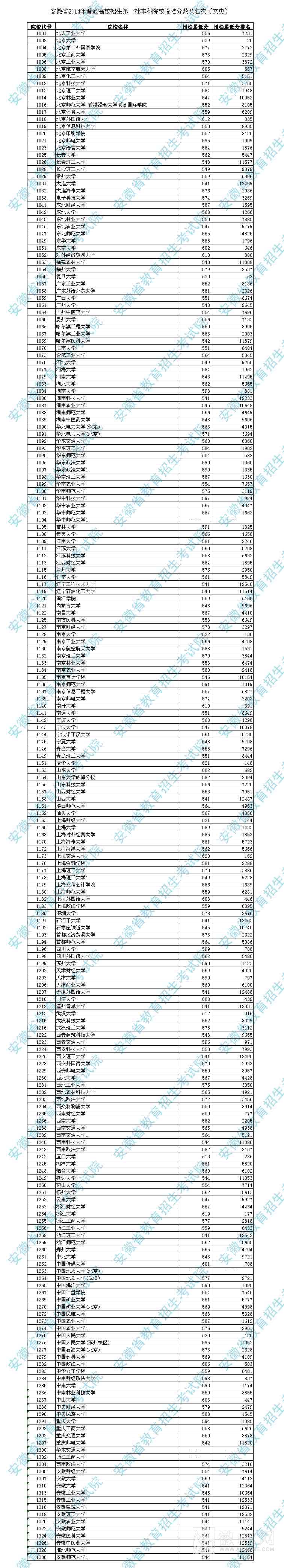 2014安徽一本投档线 <a href='display.asp?id=8070'  target='_blank'>2014安徽高考</a>