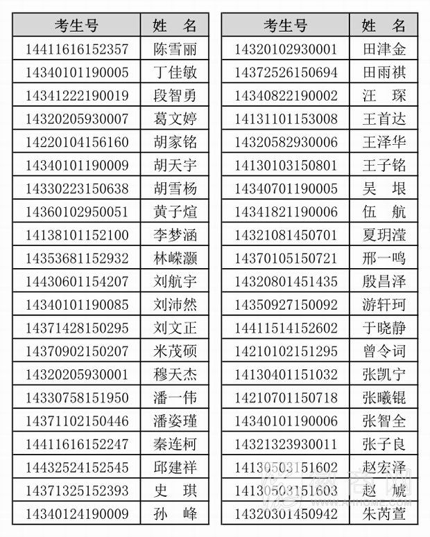 2014中科大少年班拟录取名单
