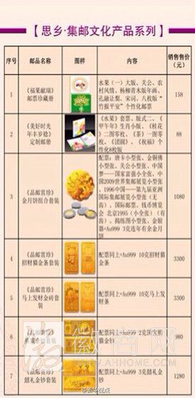 合肥邮政 金条月饼