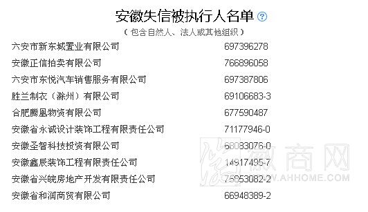 部分安徽&ldquo;老赖&rdquo;企业