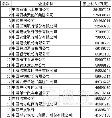 2014中国企业500强 <a href='display.asp?id=11483' target='_blank'>铜陵</a>有色