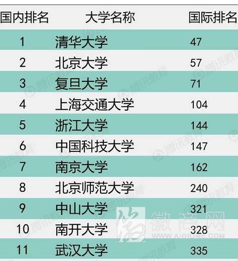 2014年QS世界大学排行榜 <a href='display.asp?id=11626'  target='_blank'>中科大</a>