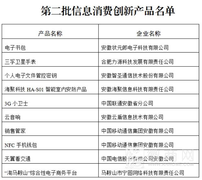 信息消费创新产品 安徽创新产品