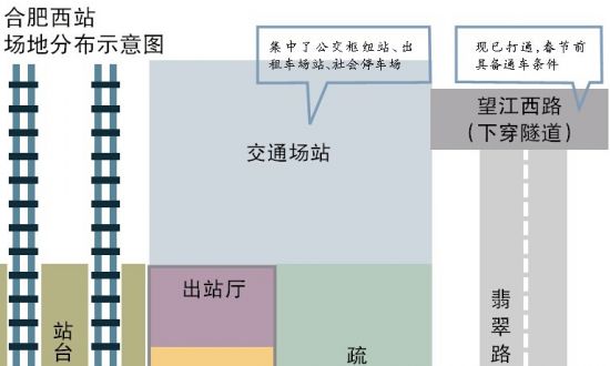 合肥火车西站