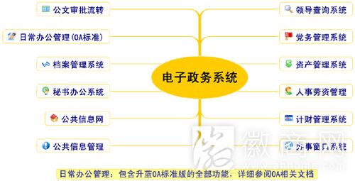 安徽将建立统一电子政务平台 升级阳光透明政府