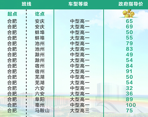 合肥<a href='display.asp?id=18138' target='_blank'>汽车</a>票价下调