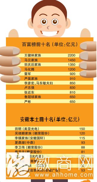 2015胡润百富榜