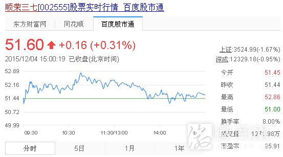顺荣三七股票