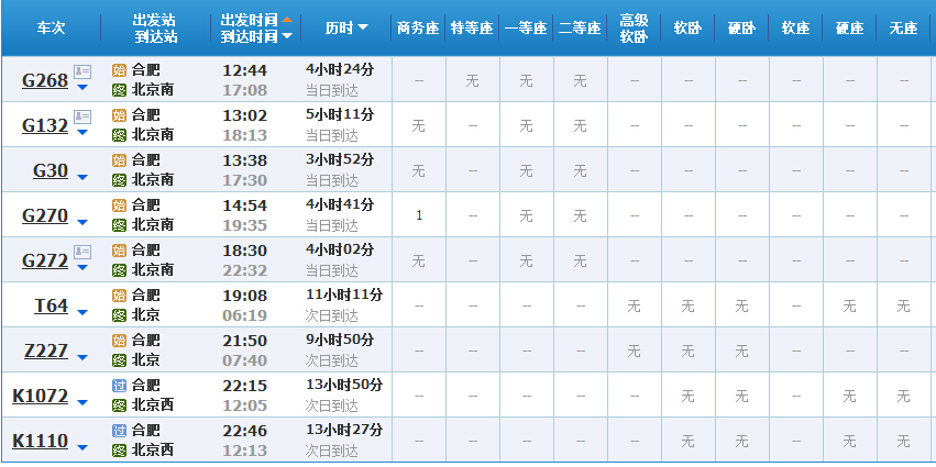 月底前<a href='display.asp?id=7260' target='_blank'>合肥到北京</a>京<a href='display.asp?id=14235' target='_blank'>高铁</a>票售罄 合肥又增加多趟列车