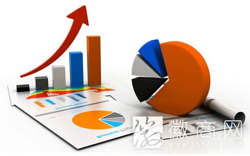 业绩快报
