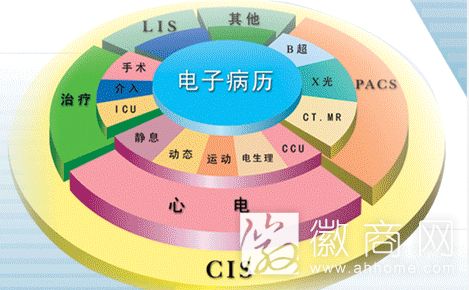 合肥医院将共享电子病历 下月起取消药品加成