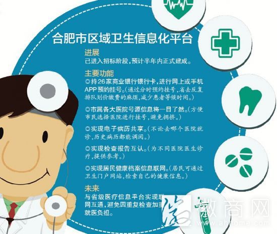 合肥市属医院将建统一预约挂号平台 预计半年内建成