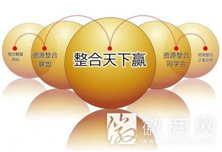 资源整合平台