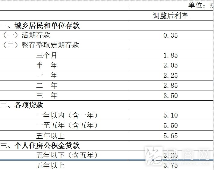 5月11日央行降息0.25% 提高存款利率浮动区间上限