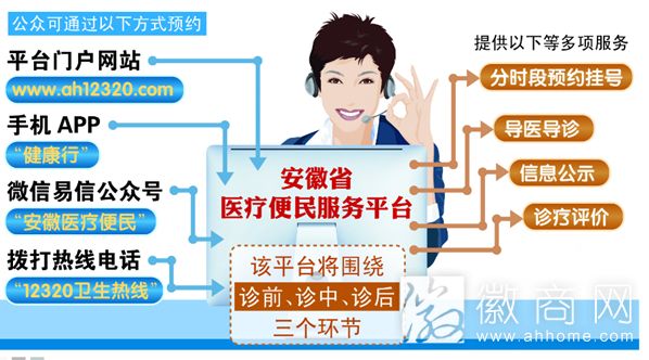 安徽<a href='display.asp?id=11788' target='_blank'>安徽医疗</a>便民服务平台