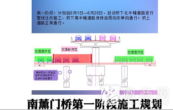 合肥南熏门桥规划效果图