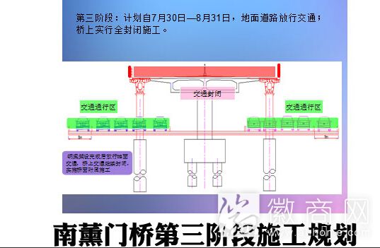 合肥南熏门桥规划效果图
