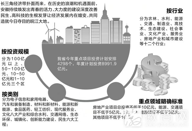 安徽<a href='display.asp?id=13972'  target='_blank'>重点项目</a>