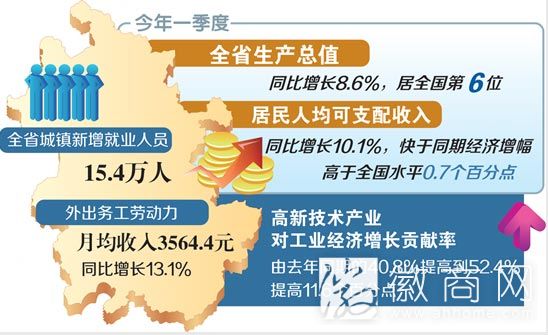 新常态:安徽省推动经济持续健康发展