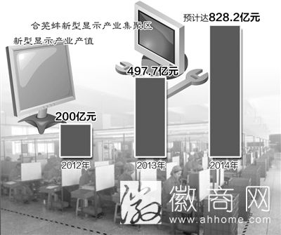 安徽新一代信息技术产业发展迅猛 产业链日益完善