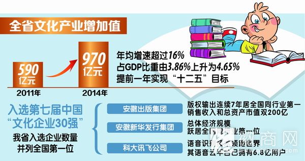 安徽文化产业