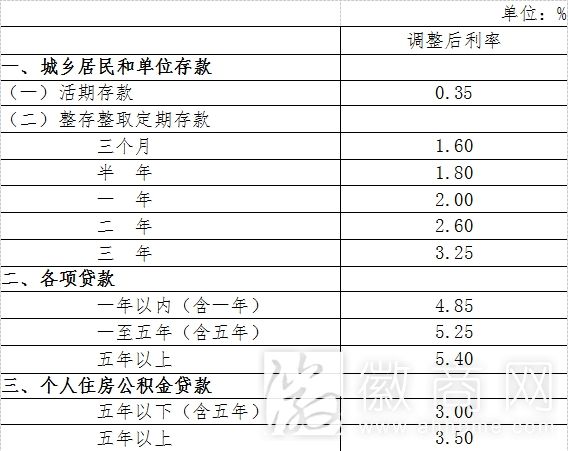 央行第四次降息