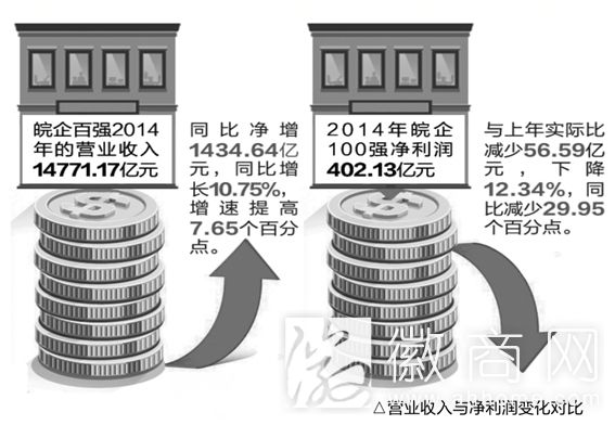 安徽百强<a href='display.asp?id=18350' target='_blank'>企业</a>