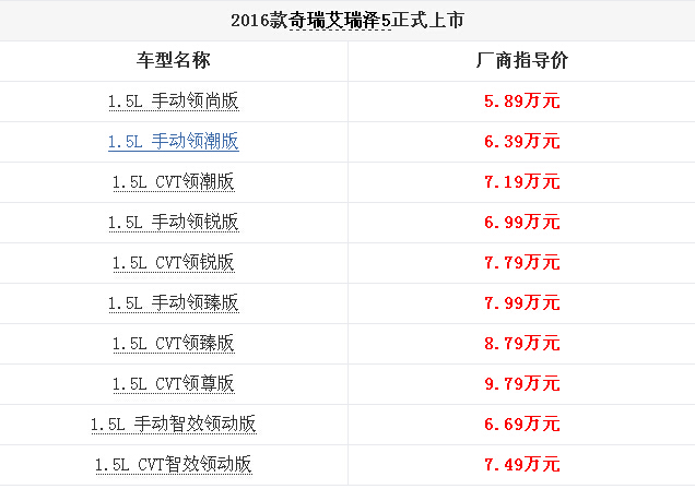 艾瑞泽5售价