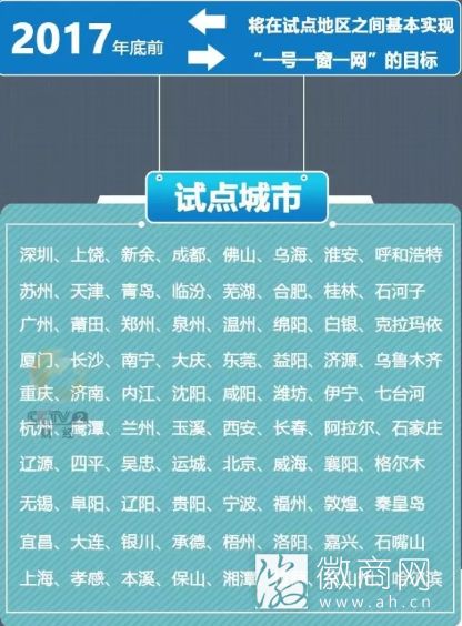 试点城市名单