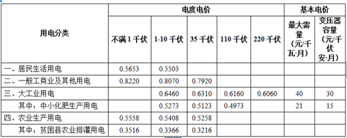 安徽电价调整